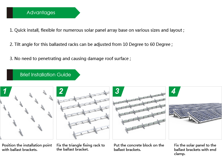 Solar Ballasted Racking