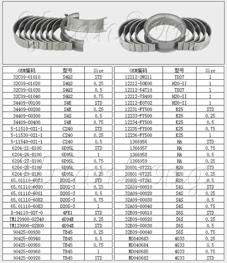 Bearing Set, Crankshaft directory