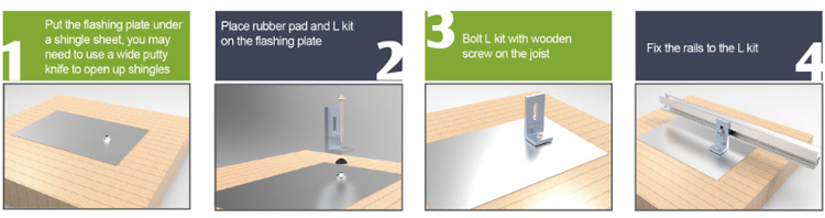 solar flashing kit