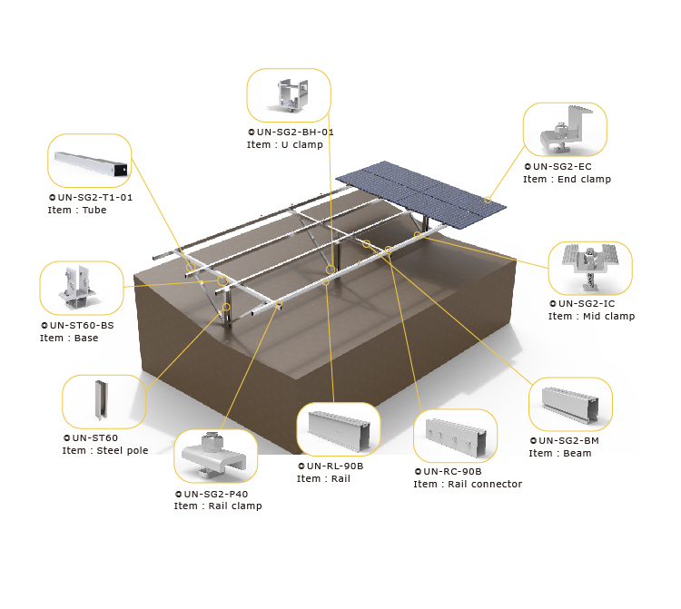 solar racking solutions