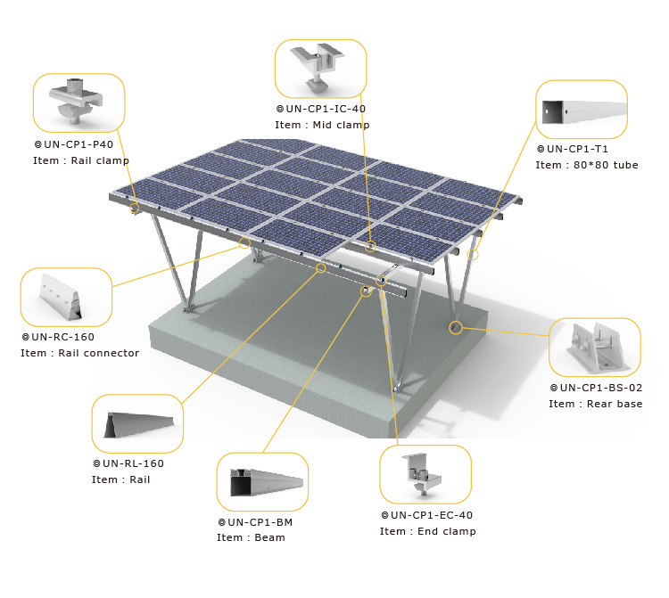 Solar Car Parking Structures