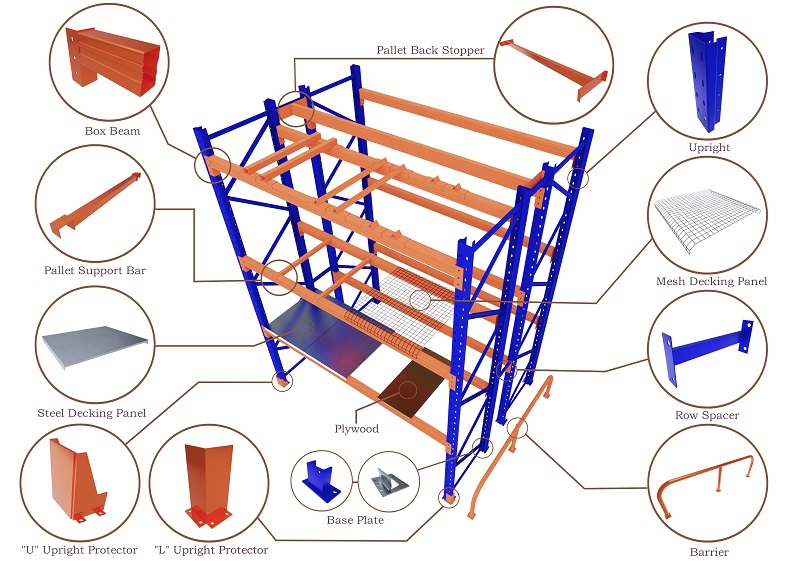 industrial pallet racking