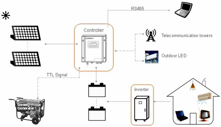 solar charge controller manufacturer