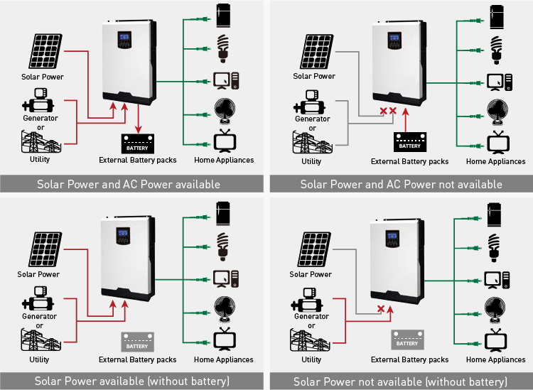 5kw Hybrid Grid Solar Inverter