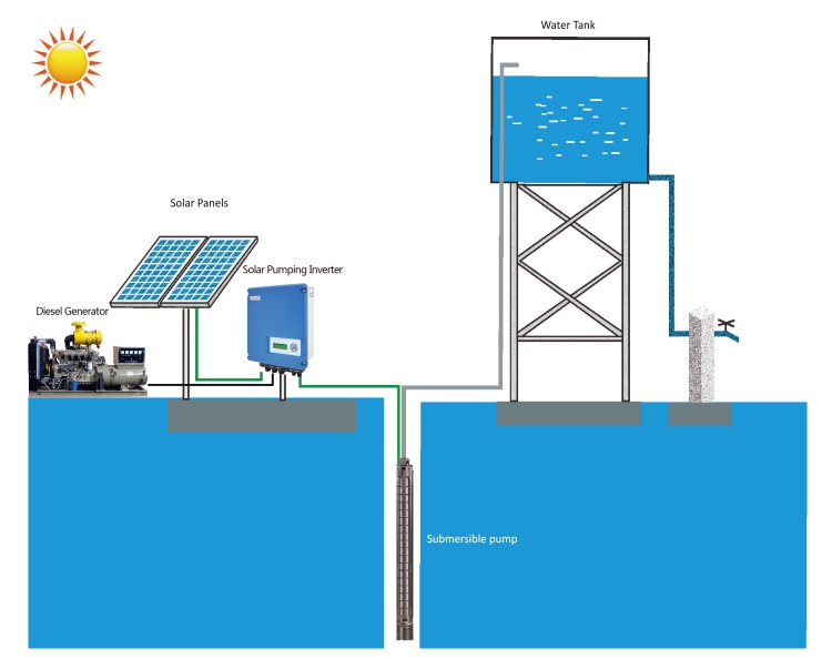 Solar Water Pumping System