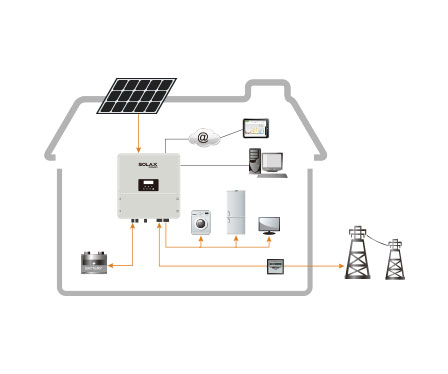 Solax 10KW Inverter 