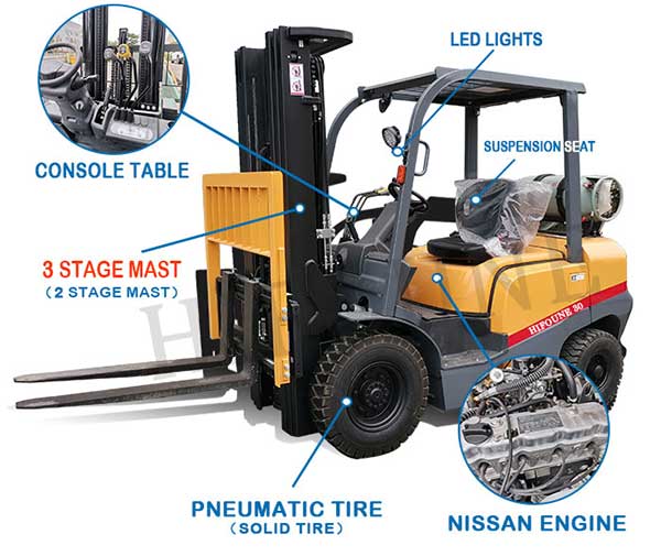 lpg forklift for sale