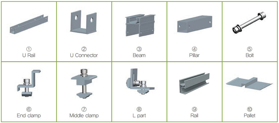 solar ballasted system part