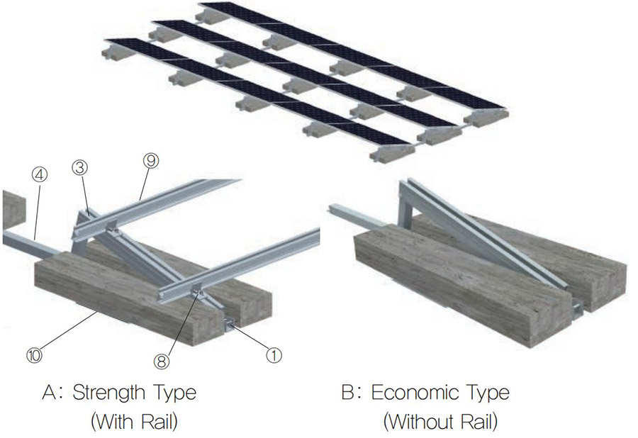 solar ballasted system