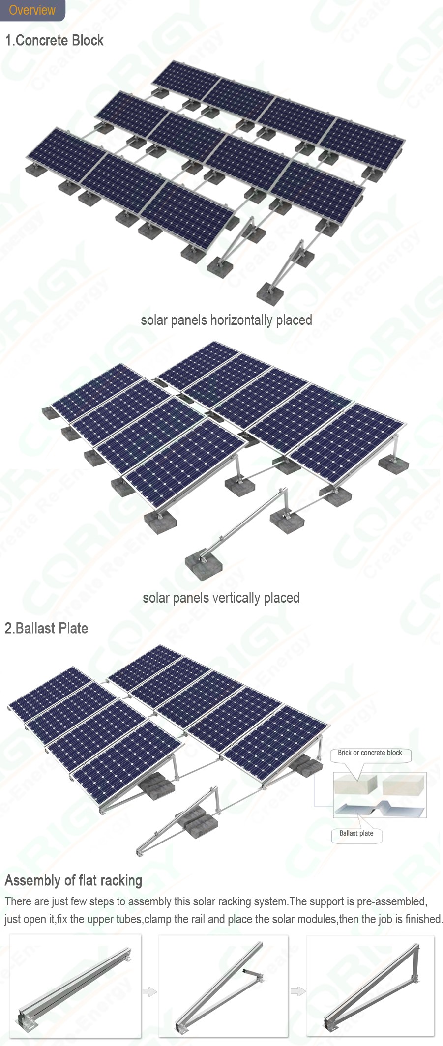 ballast roof mounting 