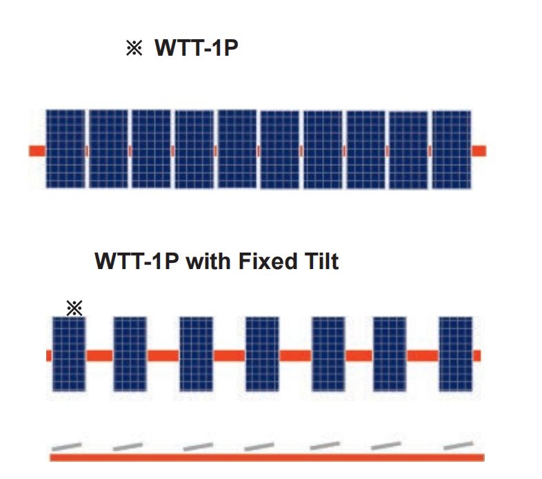 Single-axis Tracker System array