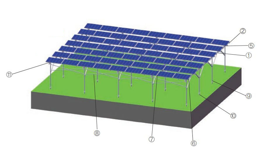 sloar mounting in agriculture