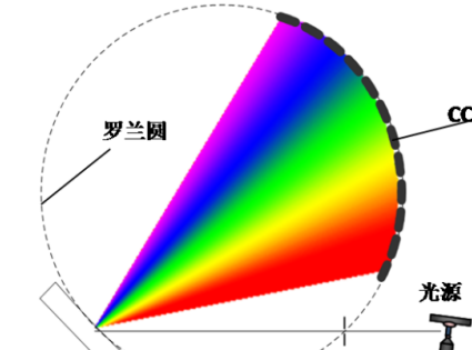 optical emission spectrometer