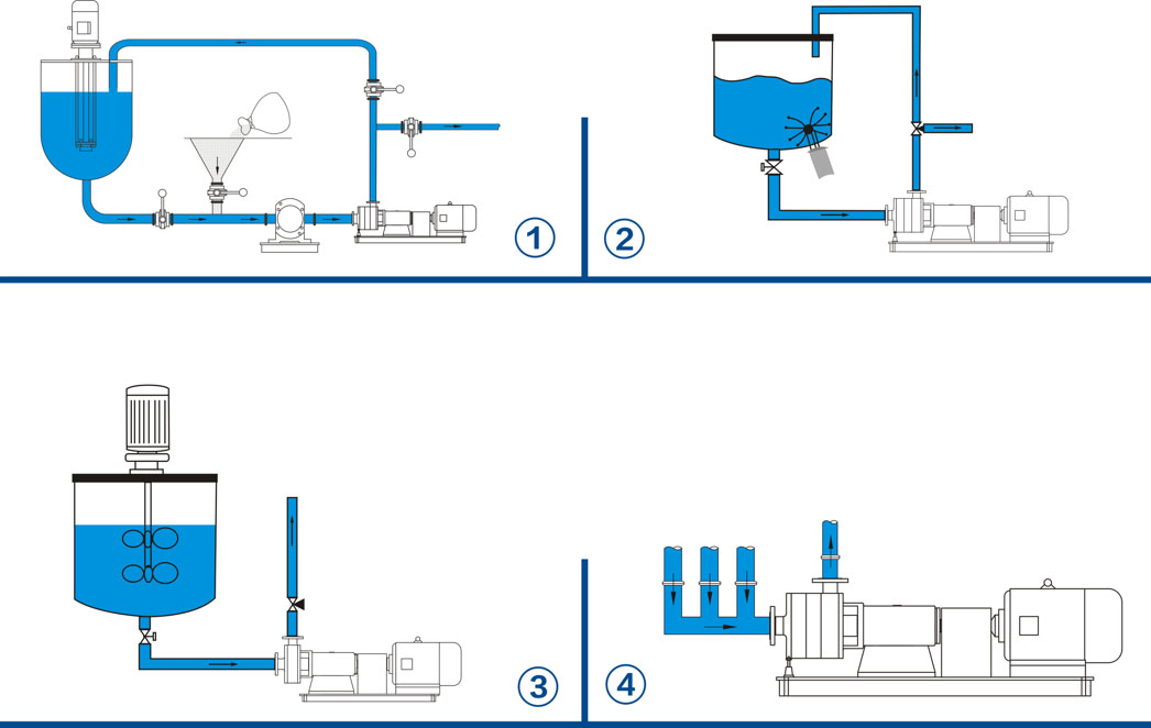 high shear mixer