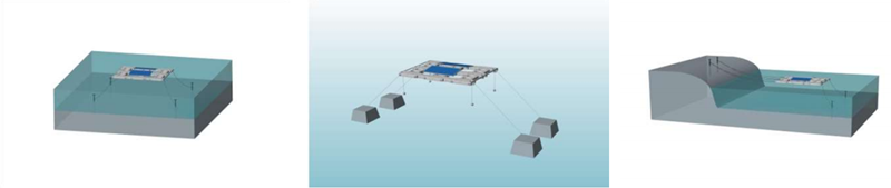 Floating solar farm Anchoring type