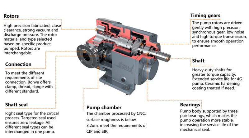 starch adhesive pump for paper industry