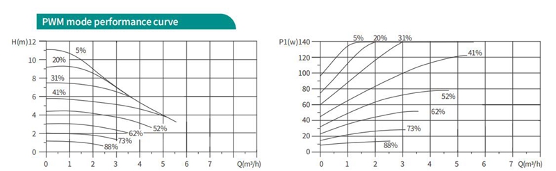 Shinhoo GPA IV circulator pump manufacturer