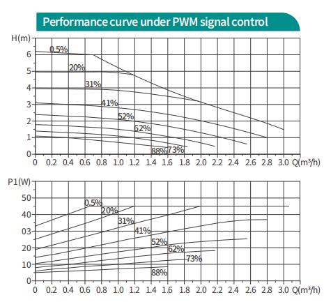 High-efficiency circulators for sale