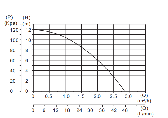 GPD15-12A-270 Boosting Pump