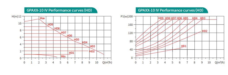 Shinhoo GPA IV circulator pump