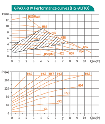 Shinhoo GPA IV circulator pump