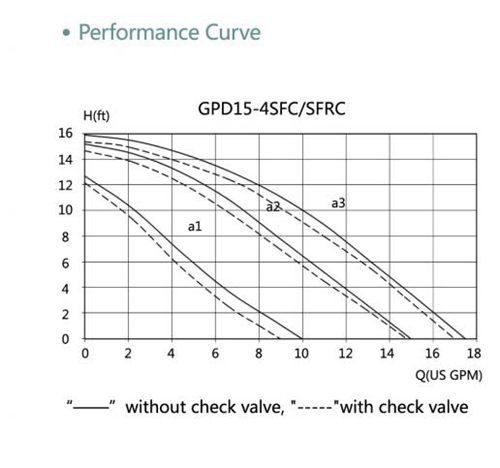 circulating pump supplier