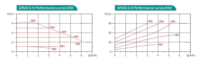 Shinhoo GPA IV circulator pump design