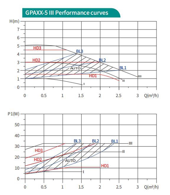 High-efficiency circulators