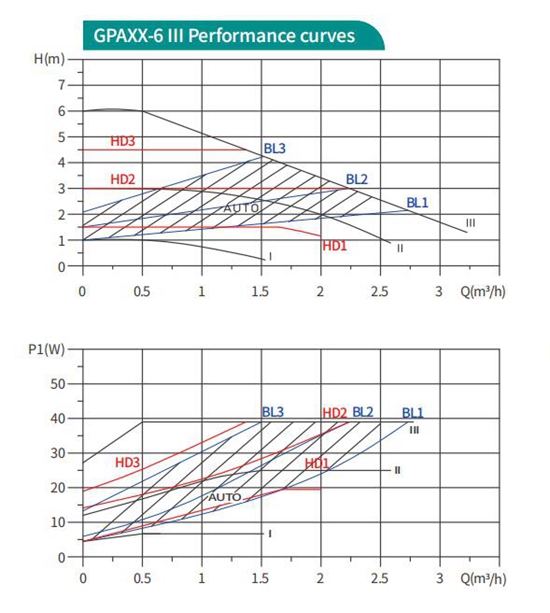 High-efficiency circulators supplier