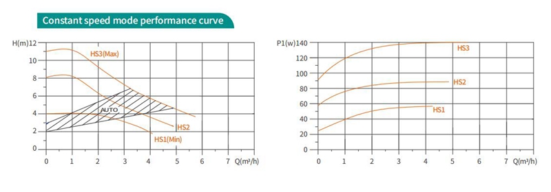 Shinhoo GPA IV circulator pump design