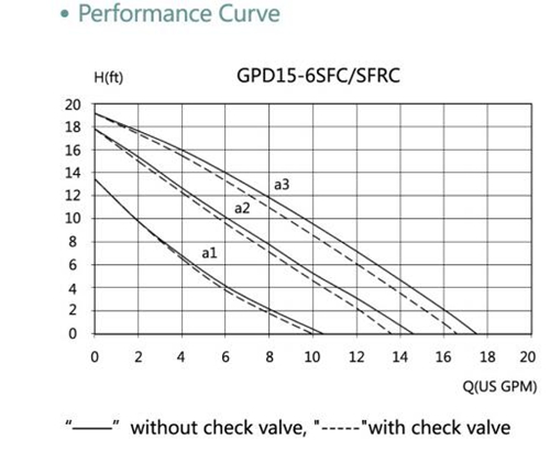 circulation pump with Check Valve