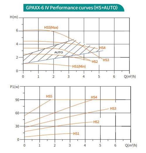 Shinhoo GPA IV circulator pump