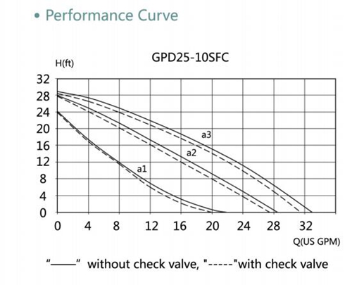 energy efficient water pump supplier