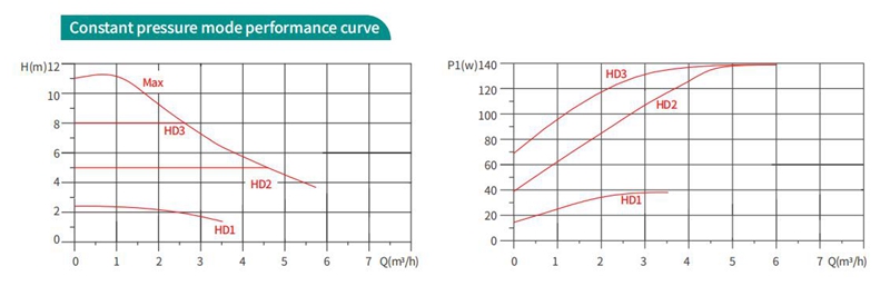 Shinhoo GPA IV circulator pump price