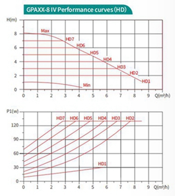 Shinhoo GPA IV circulator pump