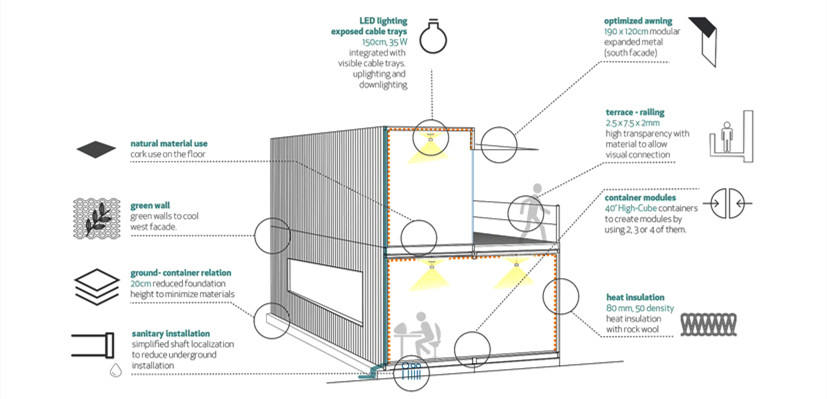 Easy to move and more convenient container houses