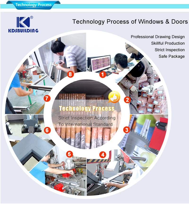 latest aluminum windows design technology process