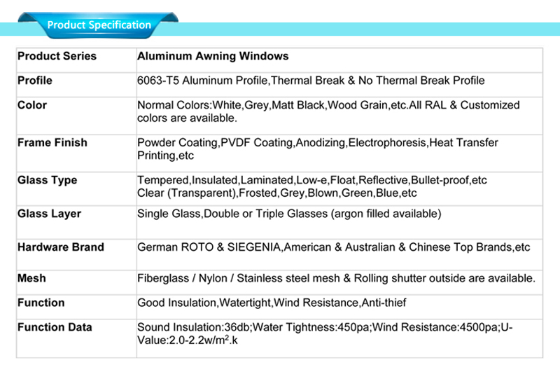 window frame aluminum specifications 