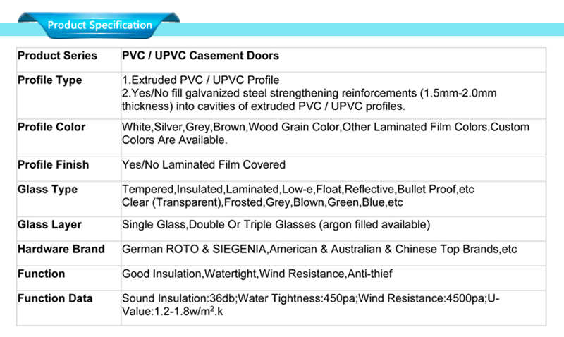 pvc door design specifications 