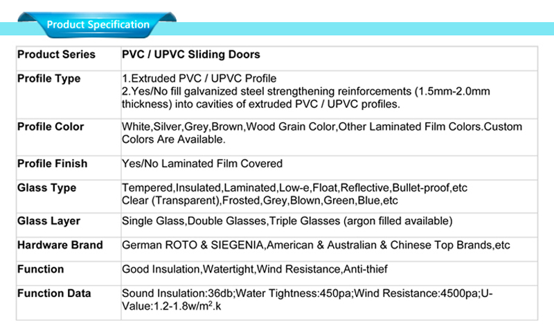 pvc door making specifications