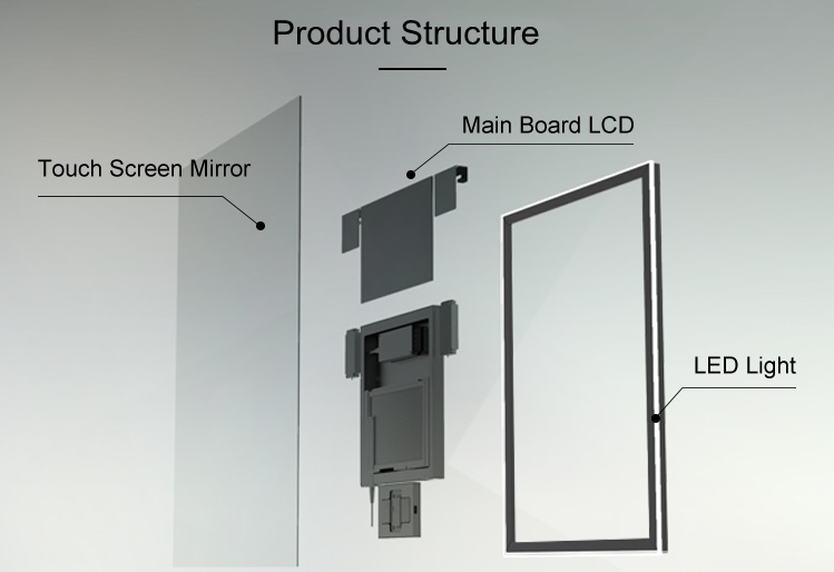 screen for smart mirror