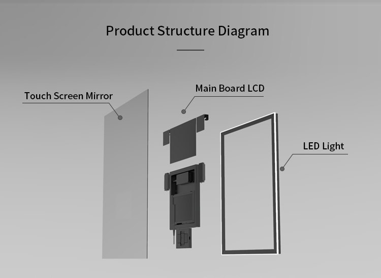 bathroom smart mirror