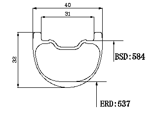 27.5er 40mm wide dh rims