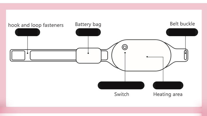 pain palace warm belt