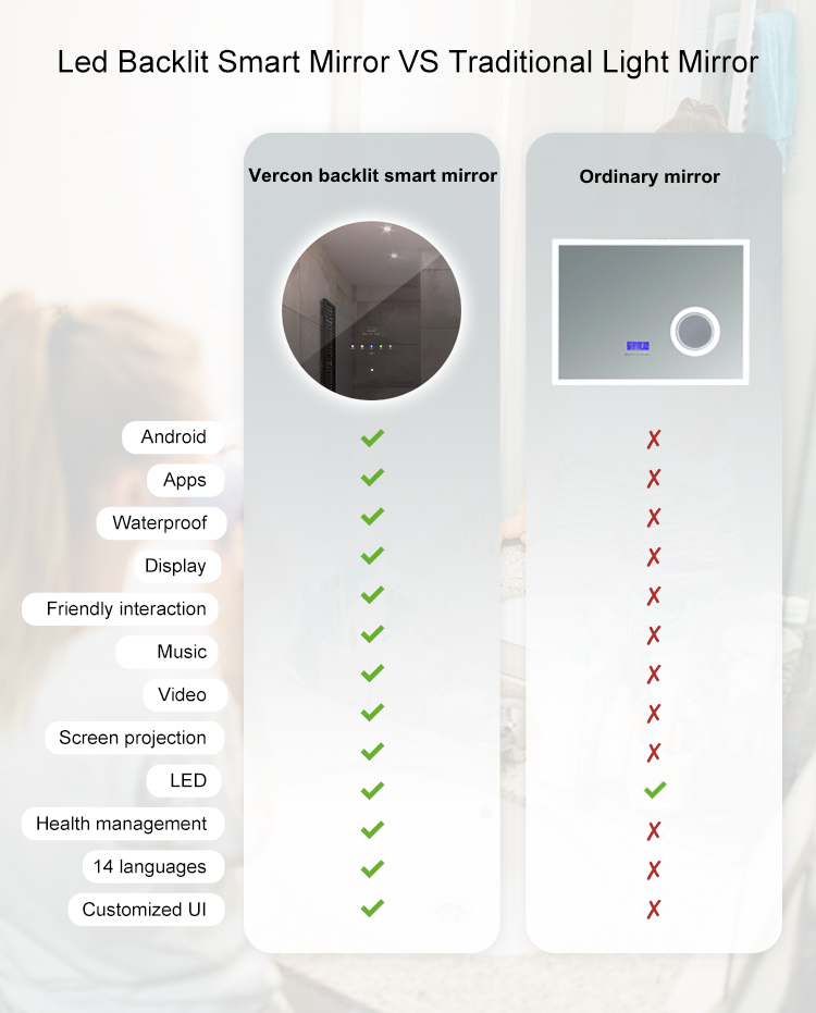 make a smart mirror