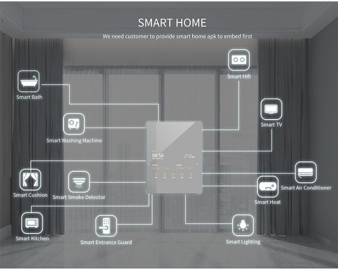 Touch Screen Panel Smart Mirrors