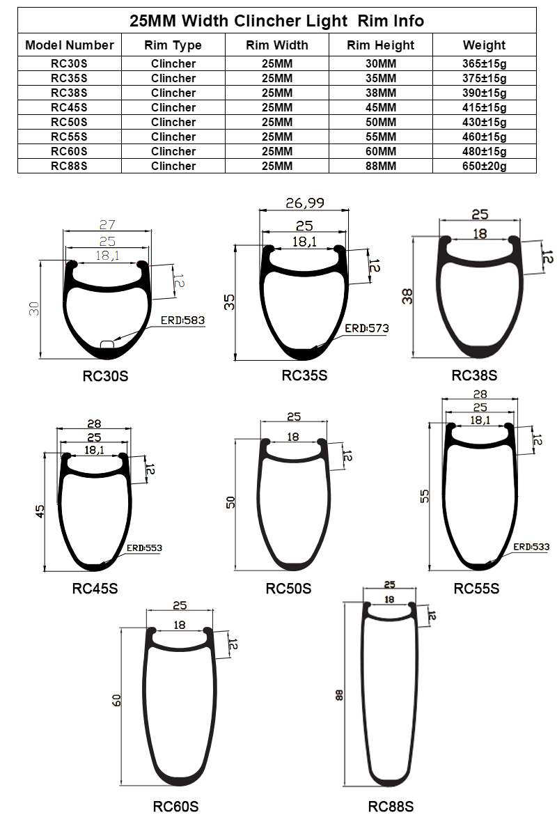 25mm clincher rms 700c