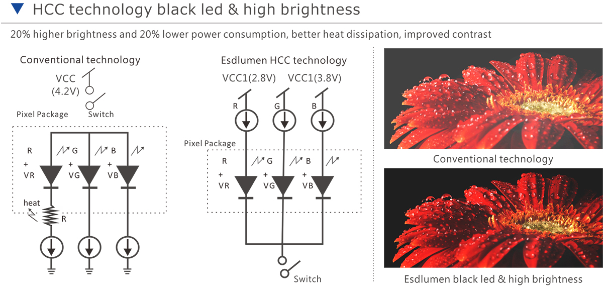 enegy saving led display