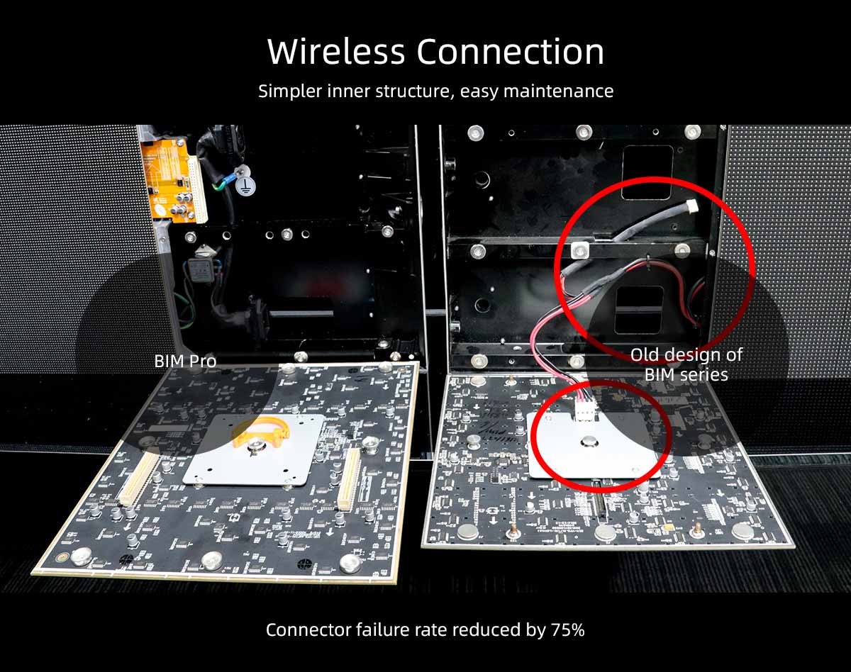 narrow pitch led display