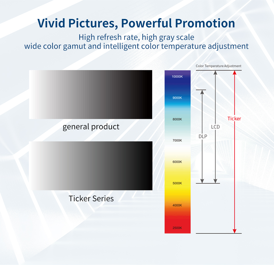 retail led display